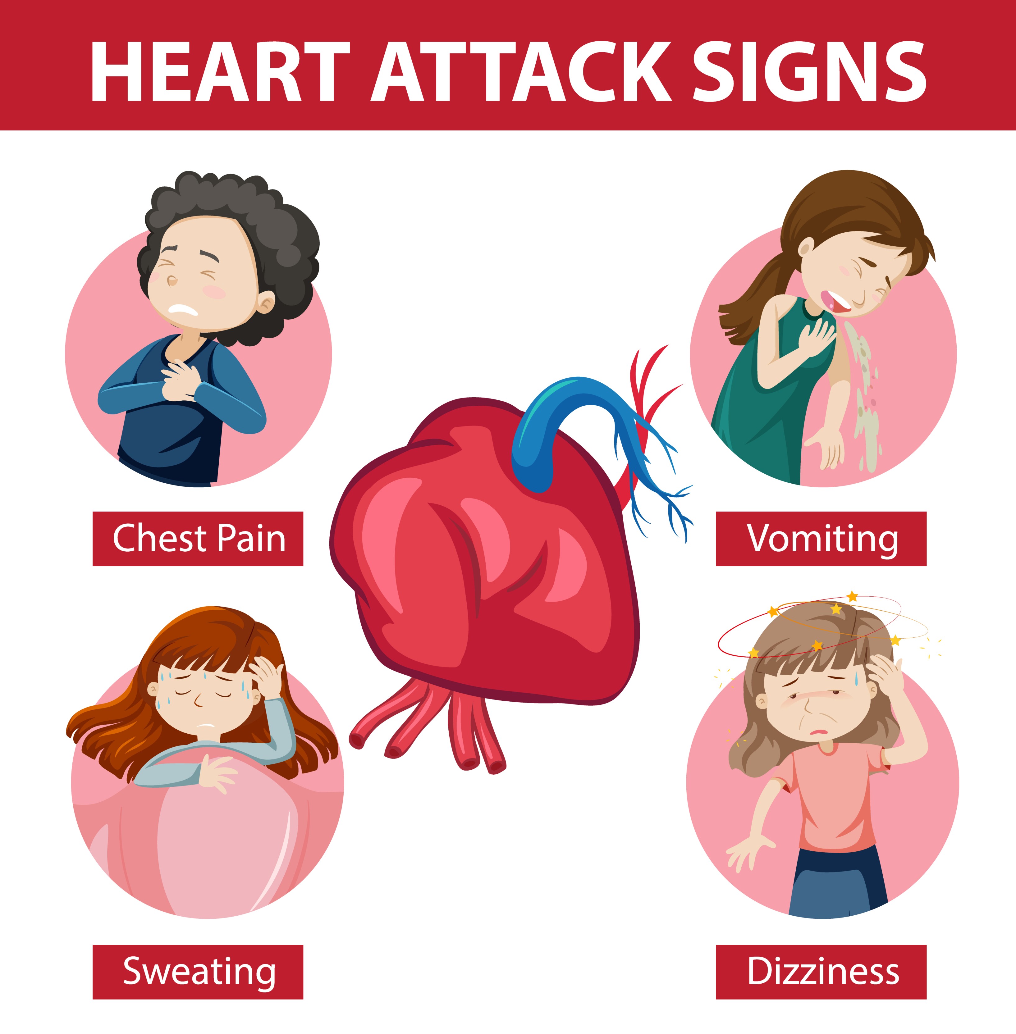 Signs and Symptoms of Congestive Heart Failure