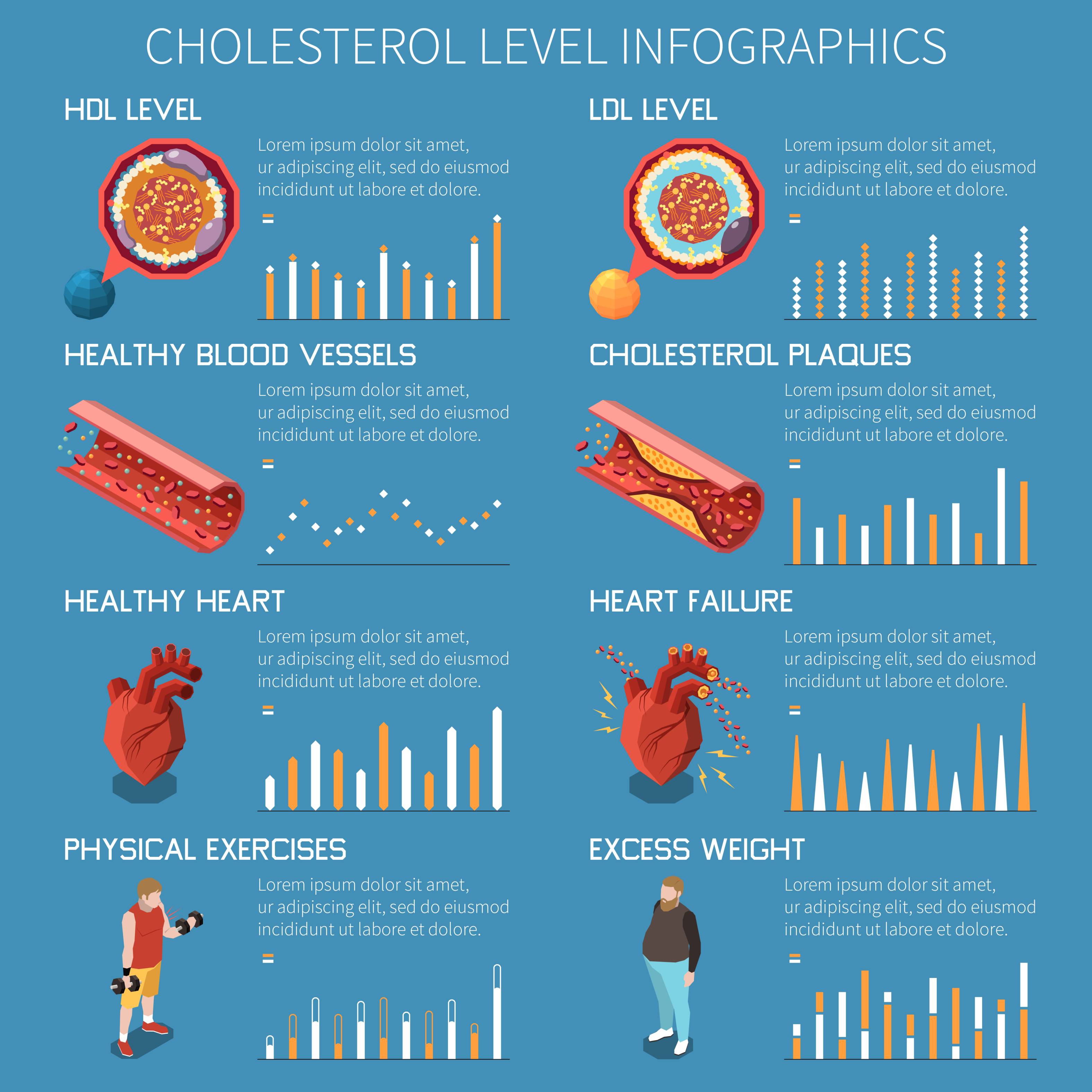 Heart Disease