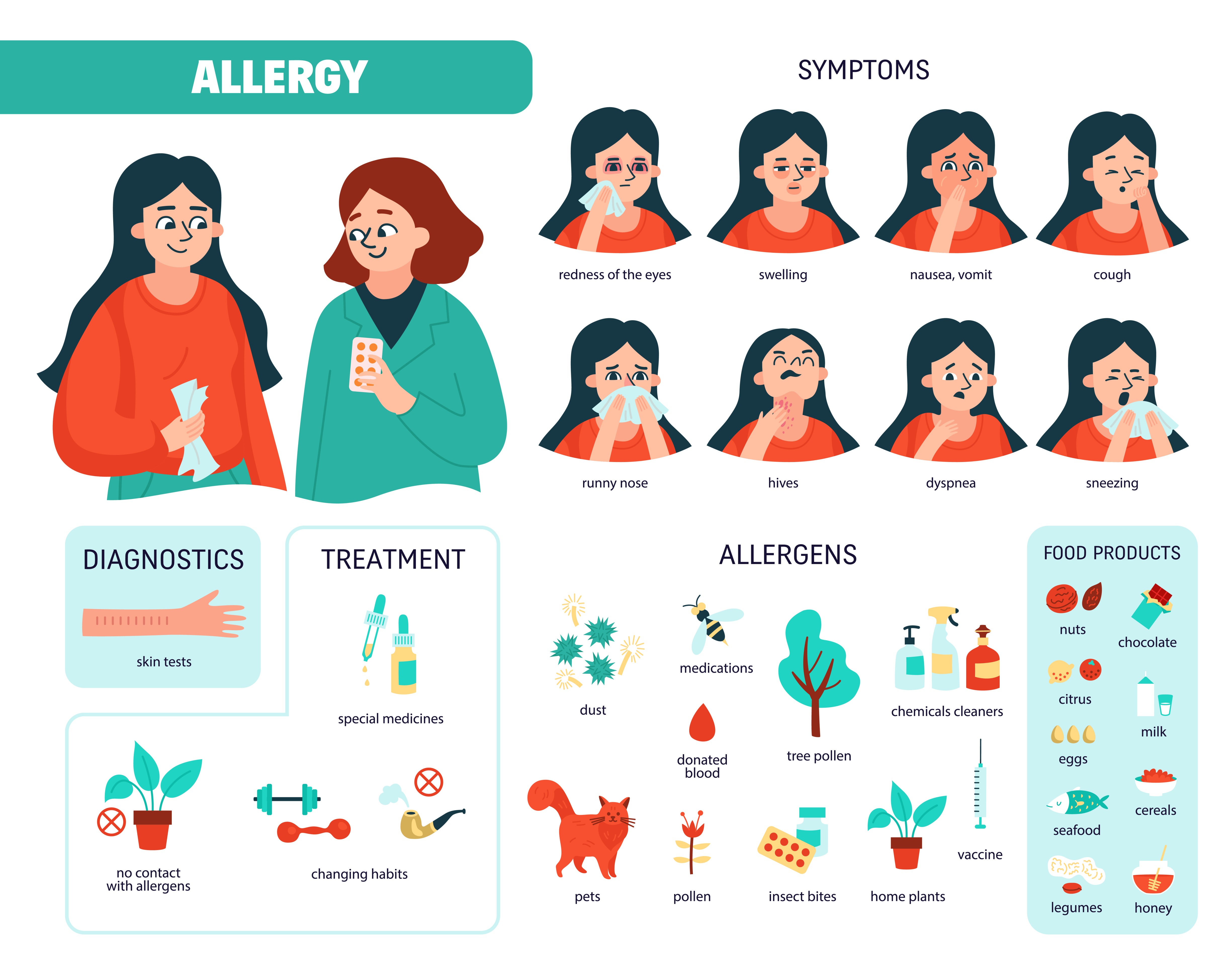 Types of Allergic Rhinitis: Seasonal vs. Perennial