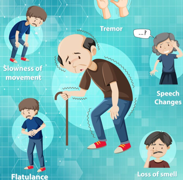 Recognizing the Warning Signs of Stroke: Understanding the Signs and Symptoms