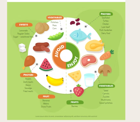 Nutritional Guidelines for CKD