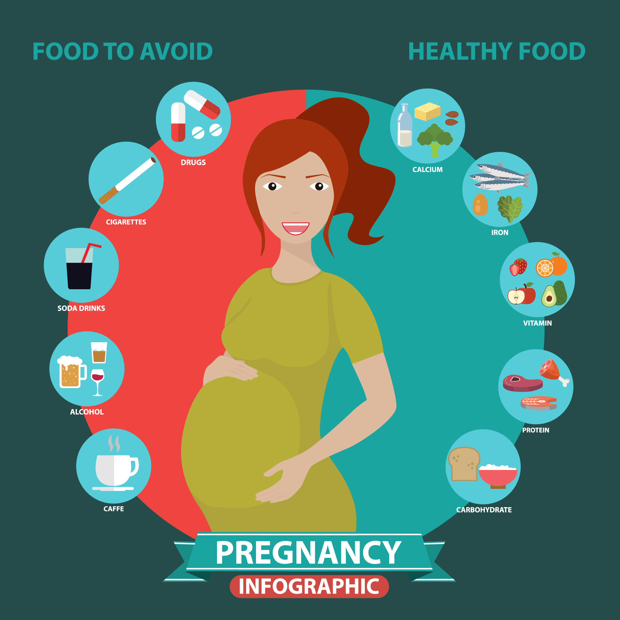 Pregnancy and Colitis: Considerations and Guidelines