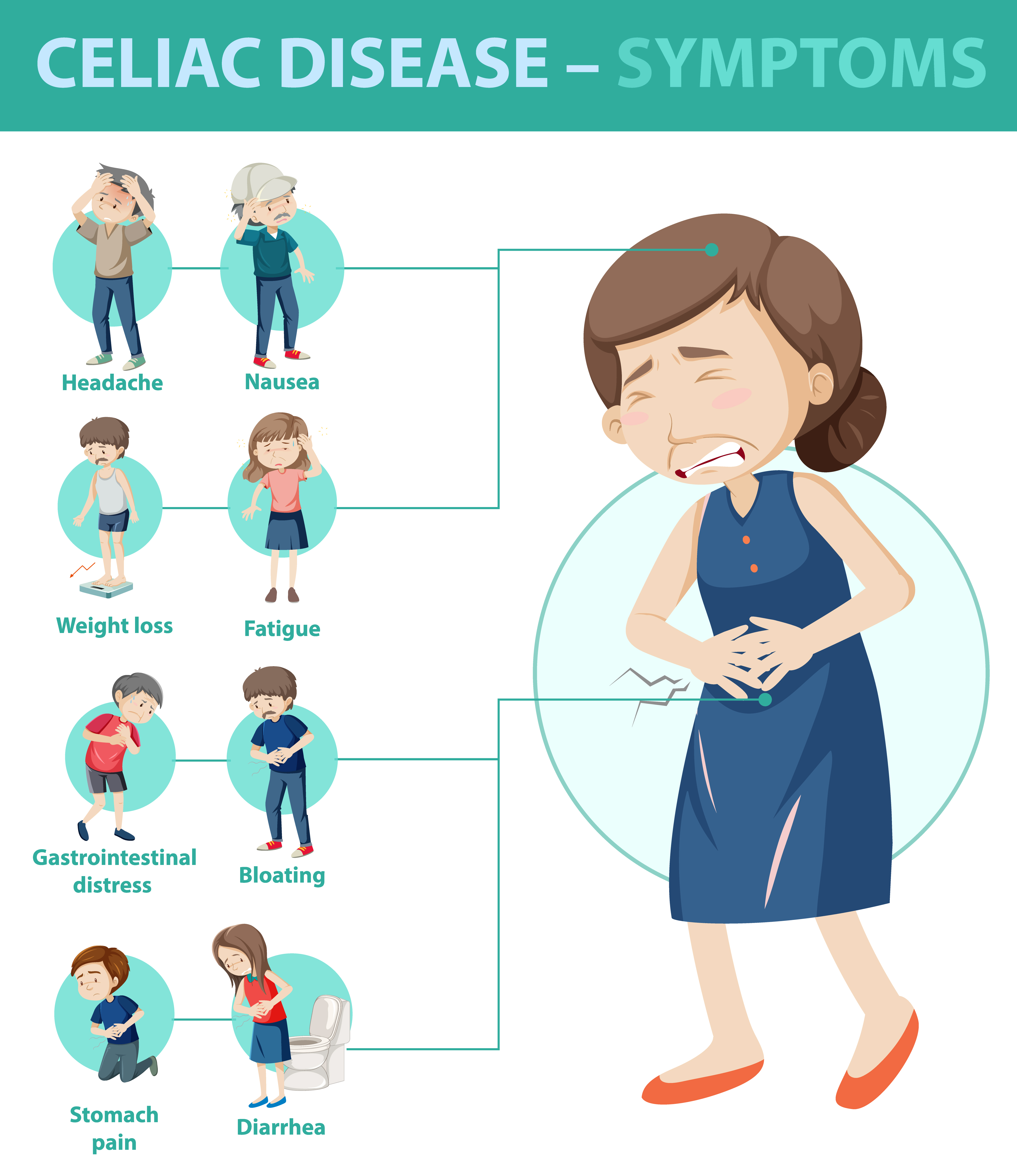 Colitis in Children: Symptoms, Diagnosis, and Treatment