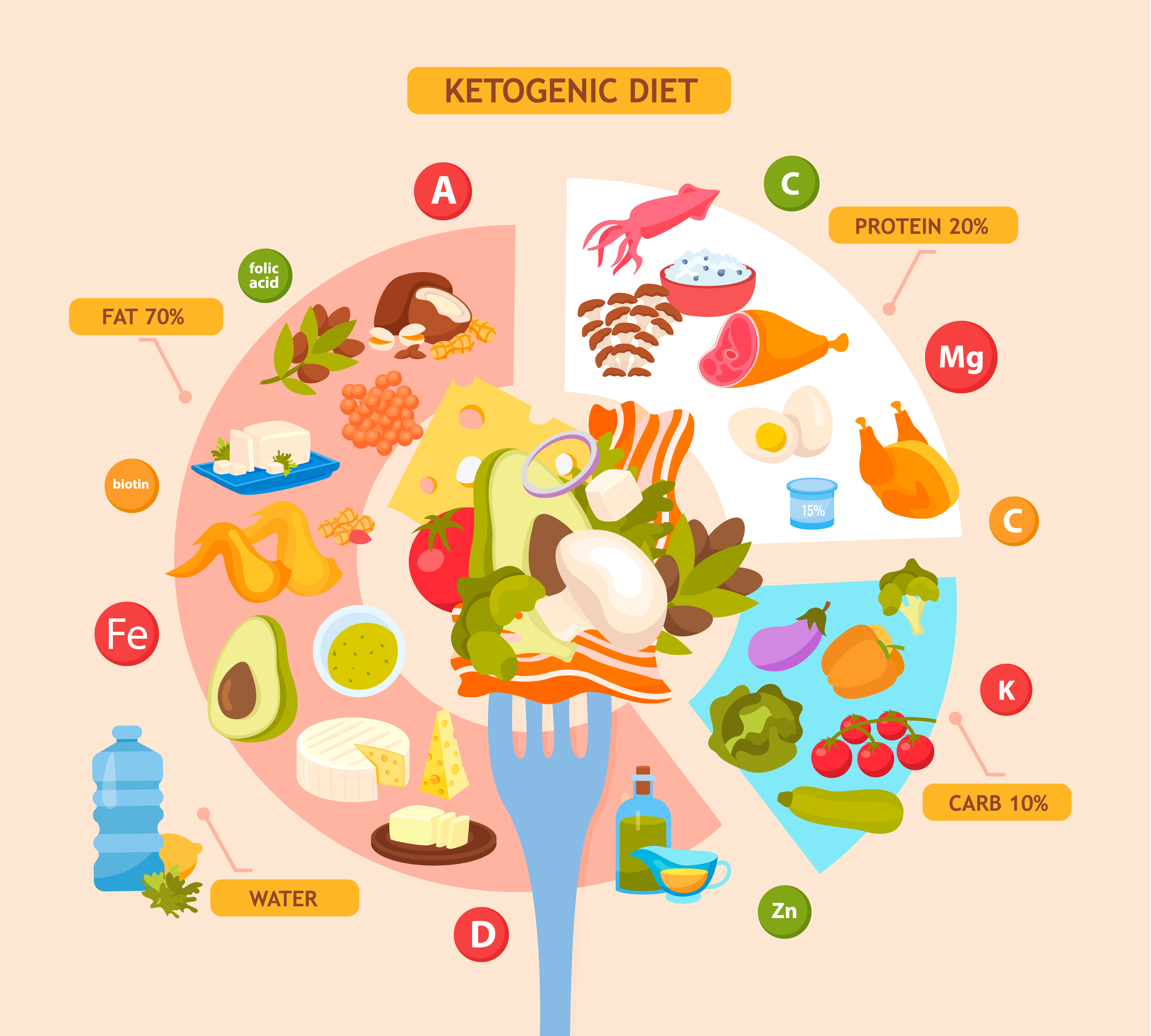The Role of Nutrition and Dietary Changes in Cervical Spondylosis Management