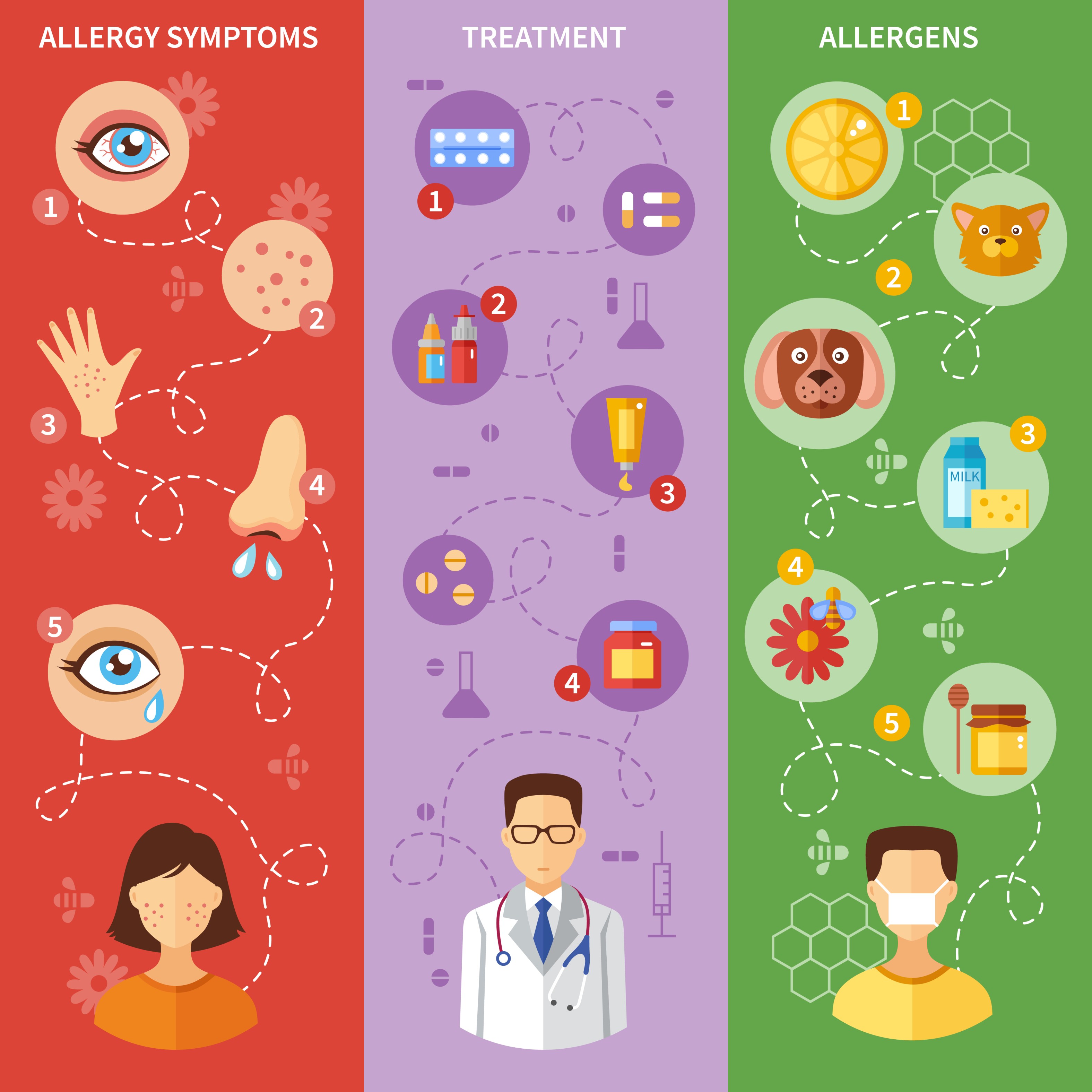 Allergic Rhinitis and Asthma: Understanding the Connection