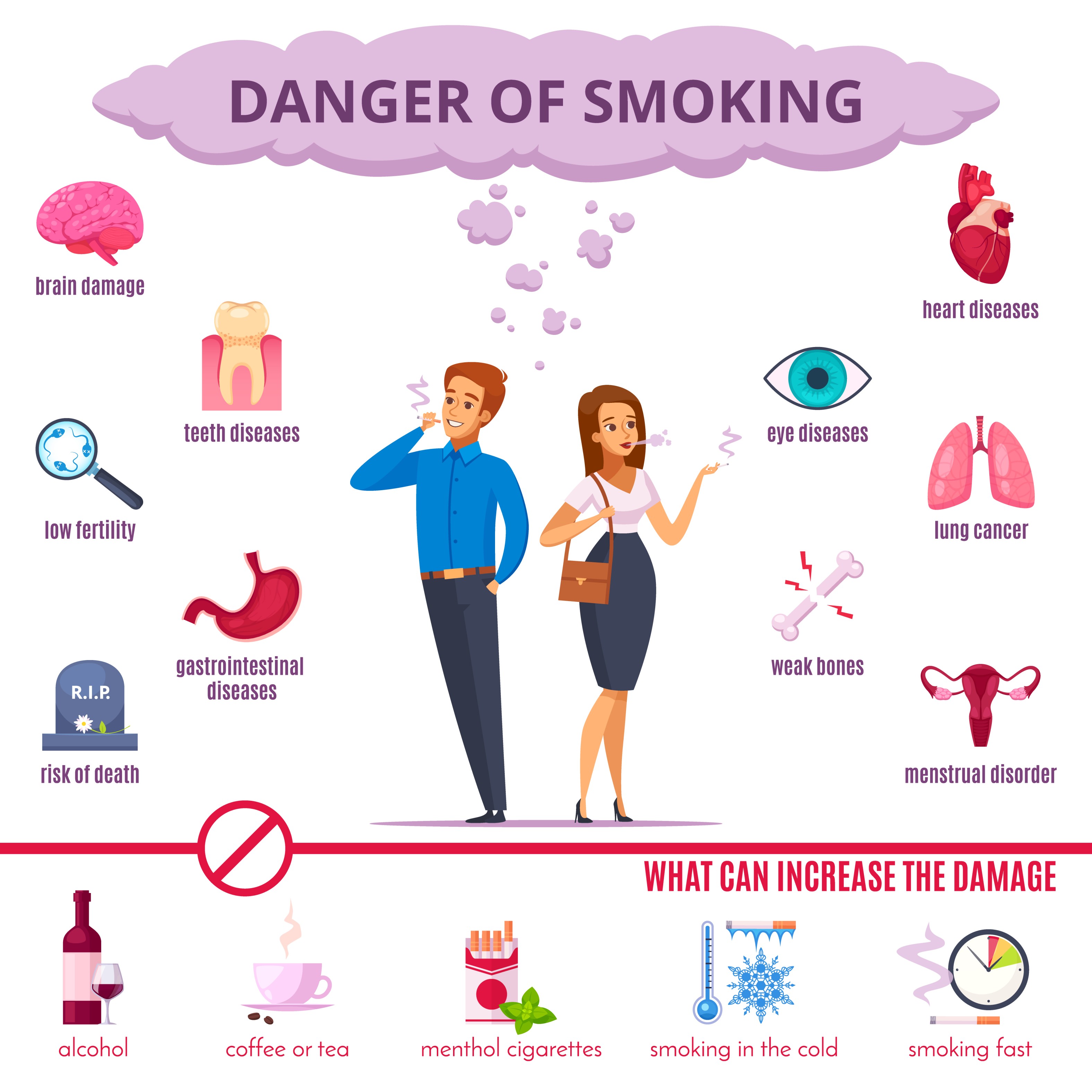 Asthma and Smoking: Risks and Quitting Strategies