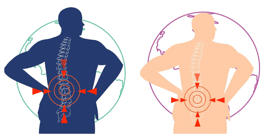 Understanding Common Risk Factors for Developing Back Pain