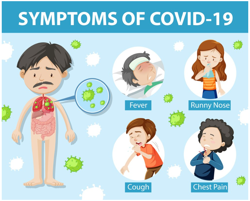 Symptoms Associated with Dry Cough