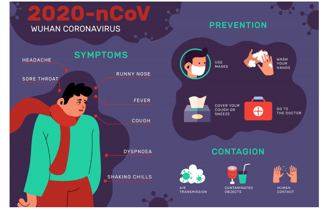 Tips for Preventing Dry Cough Recurrence