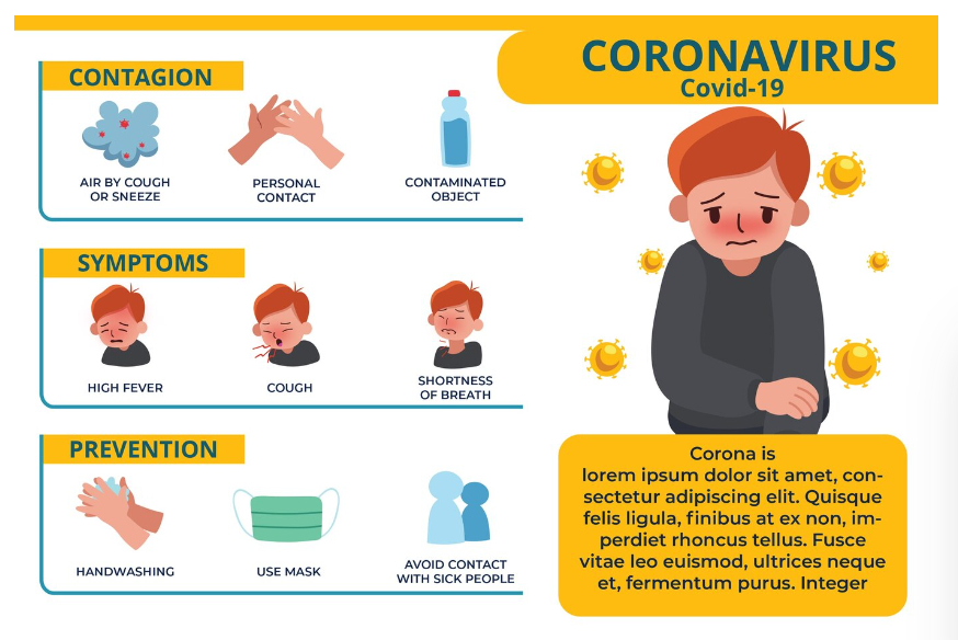 Symptoms and Clinical Presentation of MERS-CoV Infection