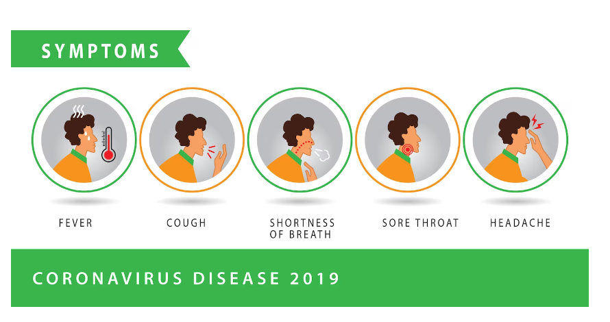Differentiating Productive Cough from Non-productive Cough: Signs and Symptoms