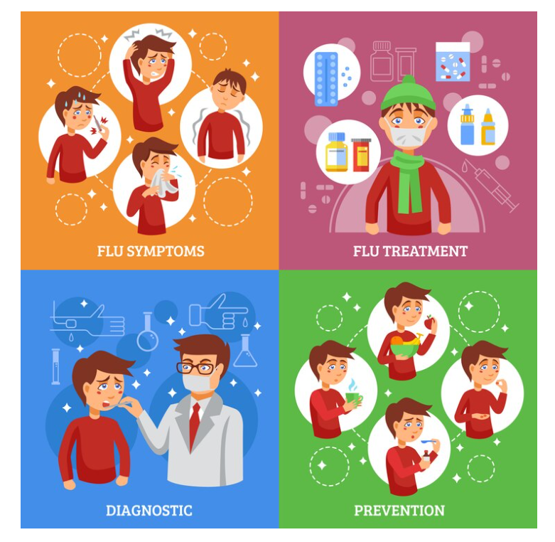 Differentiating Between a Cold and the Flu: Symptoms and Treatment