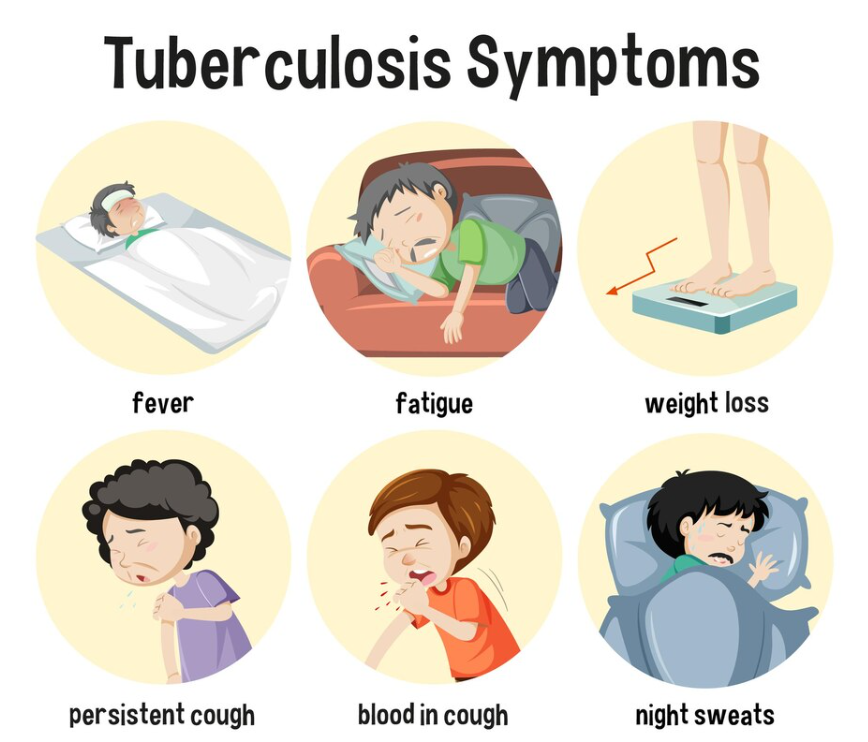 Drug-Resistant Tuberculosis: Types, Causes, and Treatment Options