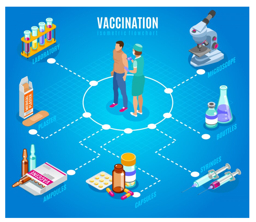 Tuberculosis Prevention Strategies: Vaccination and Public Health Measures