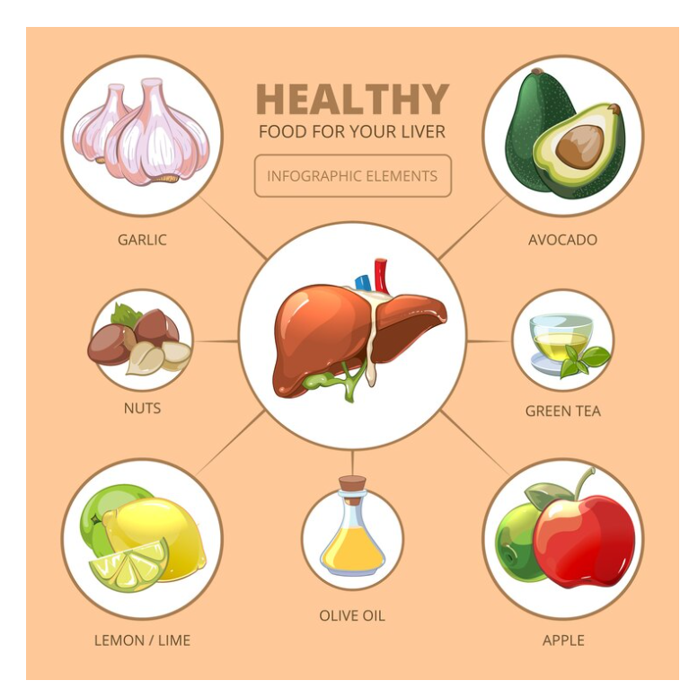 Dietary Recommendations for Fatty Liver