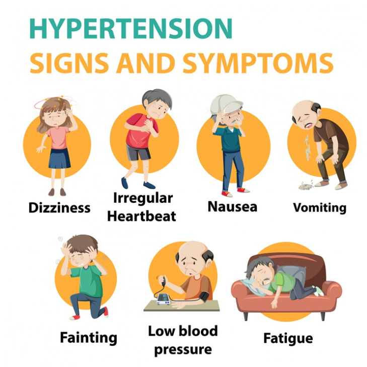 Signs and Symptoms of Hepatitis A Infection