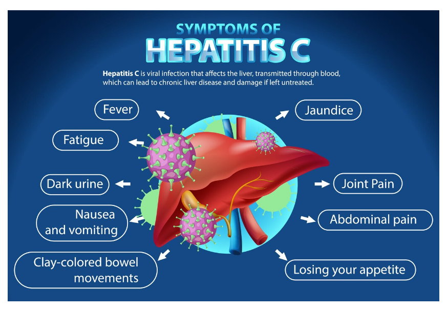 Causes and Transmission of Hepatitis C
