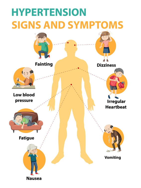 Signs and Symptoms of Hepatitis C Infection