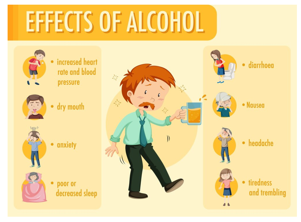 The Effects of Alcohol on Cirrhosis Development